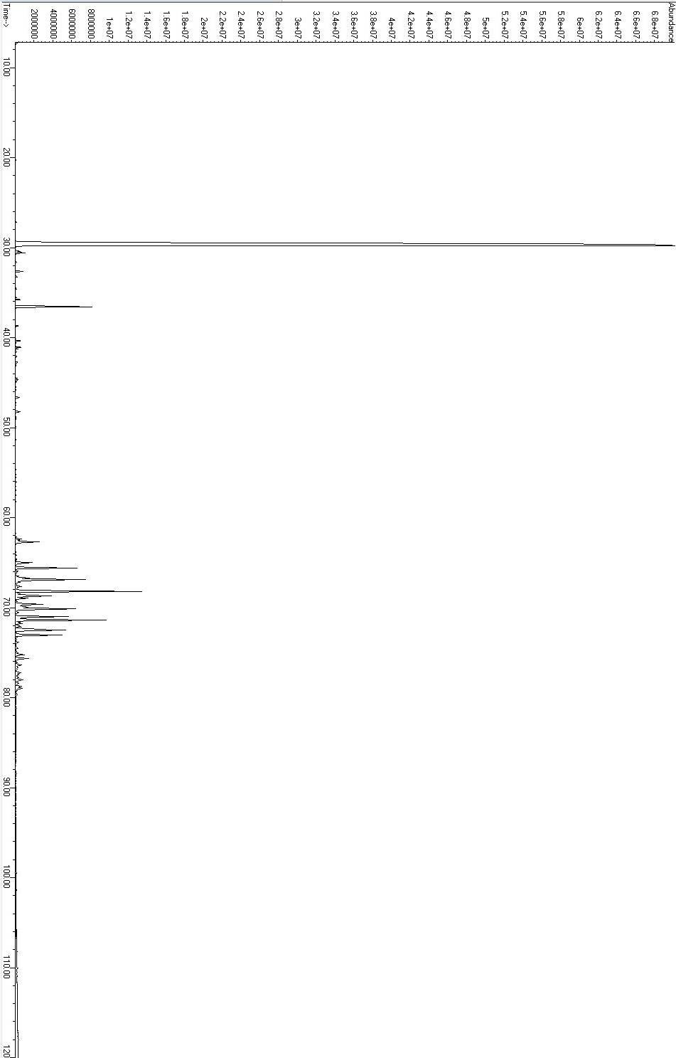 gcms-analysis-sample-ebers-school-of-aromatherapy
